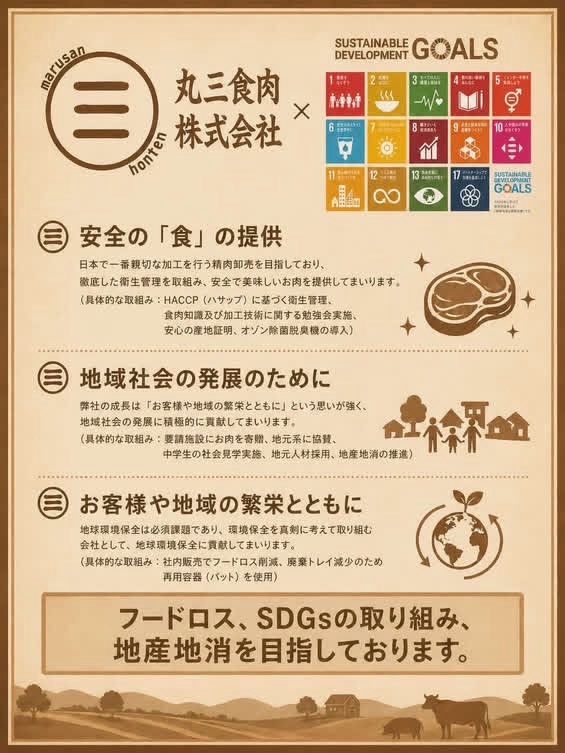 SDGs